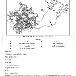 May include: Diagram illustrating the theory of operation for a fuel system, featuring a detailed engine illustration and component labels. Includes a legend explaining the system's functions and main parts, such as the fuel tank and filter.