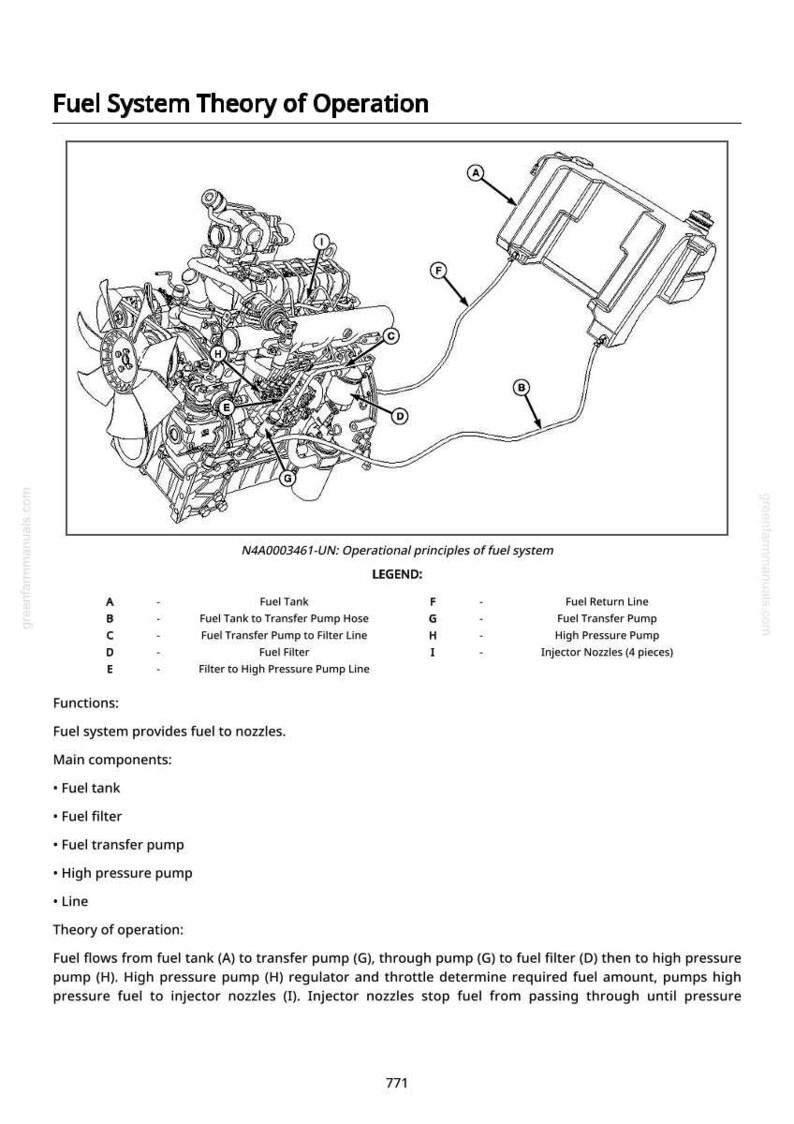 May include: Diagram illustrating the theory of operation for a fuel system, featuring a detailed engine illustration and component labels. Includes a legend explaining the system's functions and main parts, such as the fuel tank and filter.
