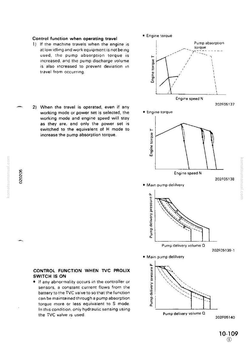 May include: A technical diagram with graphs illustrating engine torque and pump delivery functions. The graphs use lines and curves to represent data, with text labels and numerical identifiers. The document includes text descriptions.