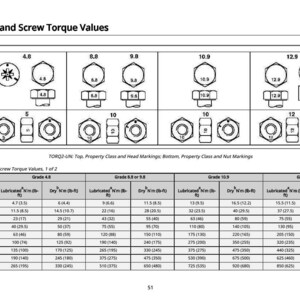 May include: A technical diagram titled "Metric Bolt and Screw Torque Values" with tables showing torque specifications for various bolt sizes and grades. Includes diagrams of bolt heads and nut markings, with measurements in foot-pounds.