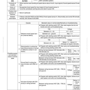 May include: A detailed technical document with troubleshooting steps for a travel speed sensor B abnormality, failure code DLT3KX. Includes tables with causes, standard values, and remarks. Features voltage and resistance measurements.