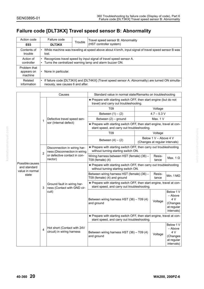 May include: A detailed technical document with troubleshooting steps for a travel speed sensor B abnormality, failure code DLT3KX. Includes tables with causes, standard values, and remarks. Features voltage and resistance measurements.