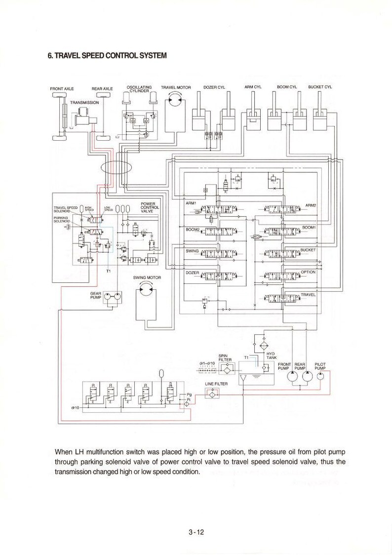 May include: Diagram of a travel speed control system, featuring components like front and rear axles, travel motor, and various cylinders. Text includes "TRAVEL SPEED CONTROL SYSTEM" and explanatory text about the system's function.
