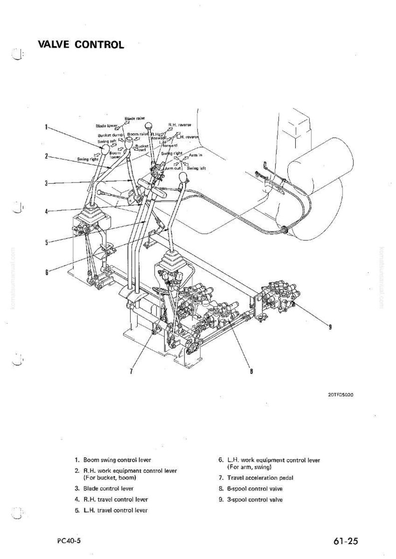 Pode incluir: Diagrama de um sistema de controlo de v&aacute;lvulas, rotulado como "VALVE CONTROL". A imagem mostra alavancas, v&aacute;lvulas e linhas hidr&aacute;ulicas, com etiquetas para cada componente. A ilustra&ccedil;&atilde;o &eacute; t&eacute;cnica.