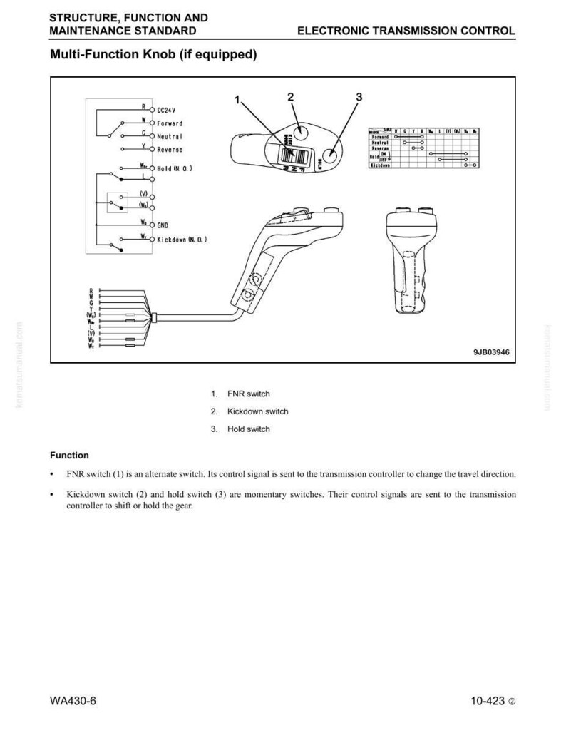 May include: Diagram of an electronic transmission control system, featuring a multi-function knob with FNR, Kickdown, and Hold switches. Includes wiring schematics and a detailed function description. Text includes "STRUCTURE, FUNCTION AND MAINTENANCE STANDARD".