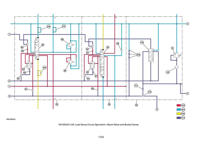 John Deere 644 G lastare testmanual PDF | Direkt nedladdning bild 9