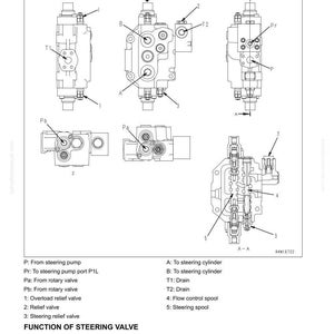 May include: Diagram illustrating the component parts of a steering system, with general and sectional views. The diagram labels components like the overload relief valve, relief valve, and steering relief valve. Text explains the function of the steering valve.