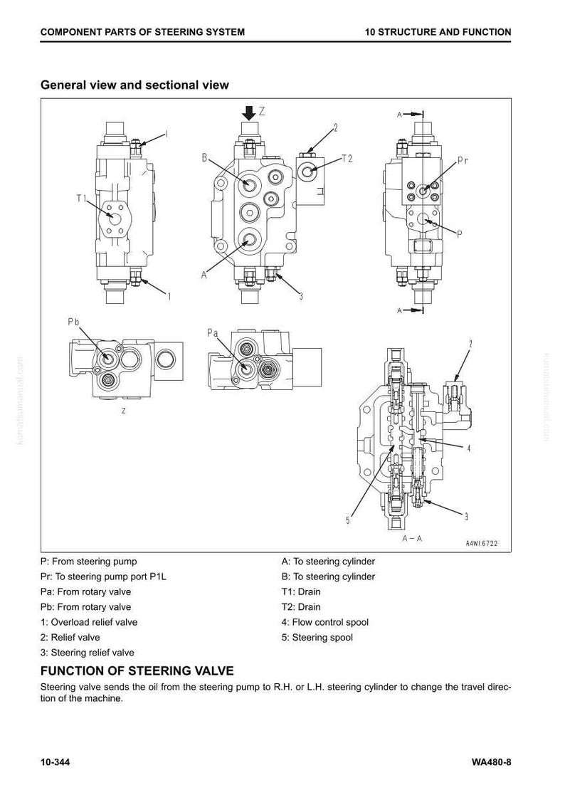 May include: Diagram illustrating the component parts of a steering system, with general and sectional views. The diagram labels components like the overload relief valve, relief valve, and steering relief valve. Text explains the function of the steering valve.