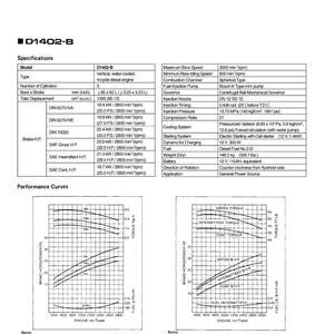 Kubota dieselmotor D1102-B, D1302-B, D1402-B, V1502-B, V1702-B, V1902-B Verkstadsmanual | Direkt PDF-nedladdning bild 6