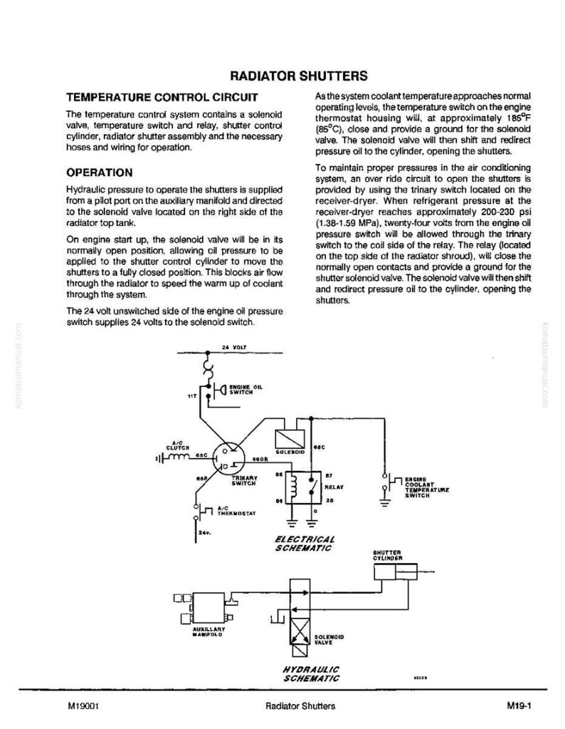 Pode incluir: Diagrama de um sistema de persianas do radiador, incluindo um circuito de controle de temperatura e um esquema el&eacute;trico. O texto descreve o funcionamento do sistema, com componentes como v&aacute;lvulas solen&oacute;ide e rel&eacute;s.