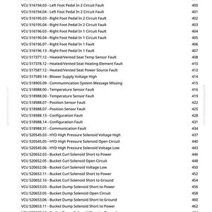 May include: A white page with a list of VCU error codes and descriptions, including "Left Foot Pedal In 1 Circuit Fault" and "Temperature Sensor Fault." The right side shows corresponding numerical values. The page is from greenfarmmanuals.com.