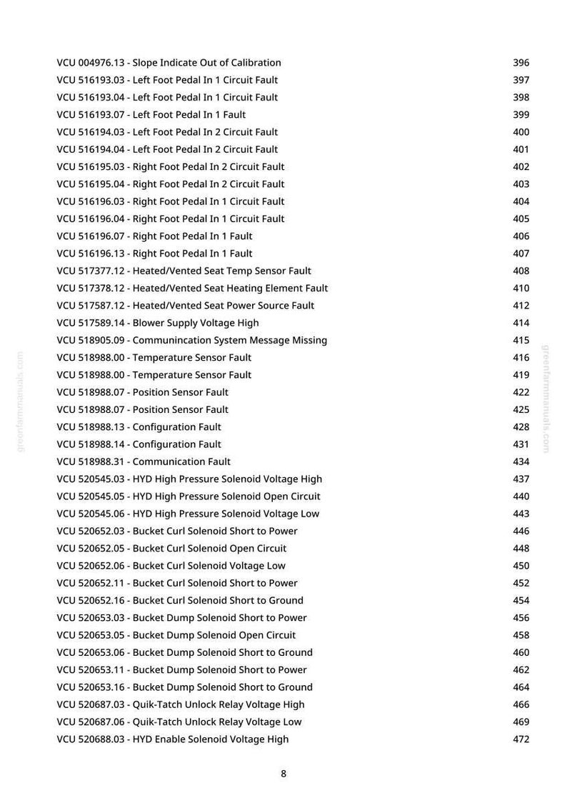 May include: A white page with a list of VCU error codes and descriptions, including "Left Foot Pedal In 1 Circuit Fault" and "Temperature Sensor Fault." The right side shows corresponding numerical values. The page is from greenfarmmanuals.com.
