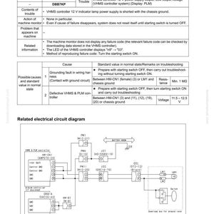 May include: A page from a troubleshooting guide, featuring text and diagrams. The top section explains a failure code and low voltage problems. The lower section presents an electrical circuit diagram with various components.