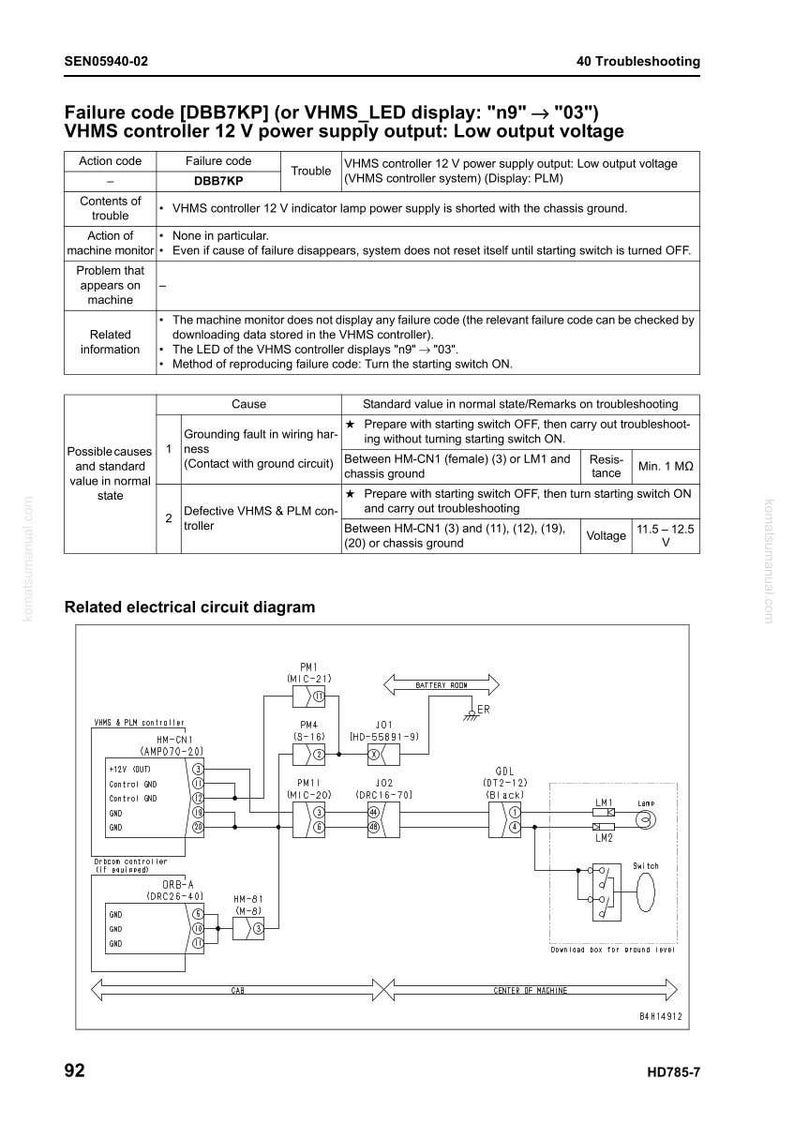 May include: A page from a troubleshooting guide, featuring text and diagrams. The top section explains a failure code and low voltage problems. The lower section presents an electrical circuit diagram with various components.