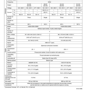 May include: A detailed specifications sheet for SQ SERIES-60 Hz WSM generators. The document includes technical data such as voltage, current, engine type, fuel tank capacity (62 L), and net weight (735 kg). The sheet also lists model numbers and other performance metrics.