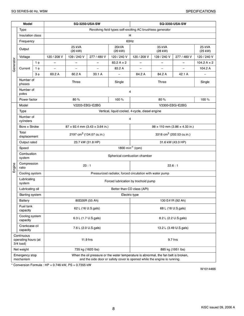 May include: A detailed specifications sheet for SQ SERIES-60 Hz WSM generators. The document includes technical data such as voltage, current, engine type, fuel tank capacity (62 L), and net weight (735 kg). The sheet also lists model numbers and other performance metrics.