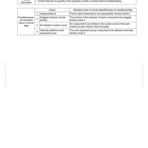 Pu&ograve; includere: Una pagina della guida alla risoluzione dei problemi con il titolo "H-23 Un suono anomalo proviene dalla pompa dell'attrezzatura di lavoro." La pagina elenca le possibili cause, tra cui olio inappropriato e un filtro del serbatoio dell'olio idraulico ostruito.