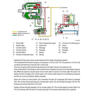 Instrukcja serwisowa ładowarki kołowej Hyundai HL960A/HL960A HD | PDF | Pobierz natychmiast zdjęcie 5