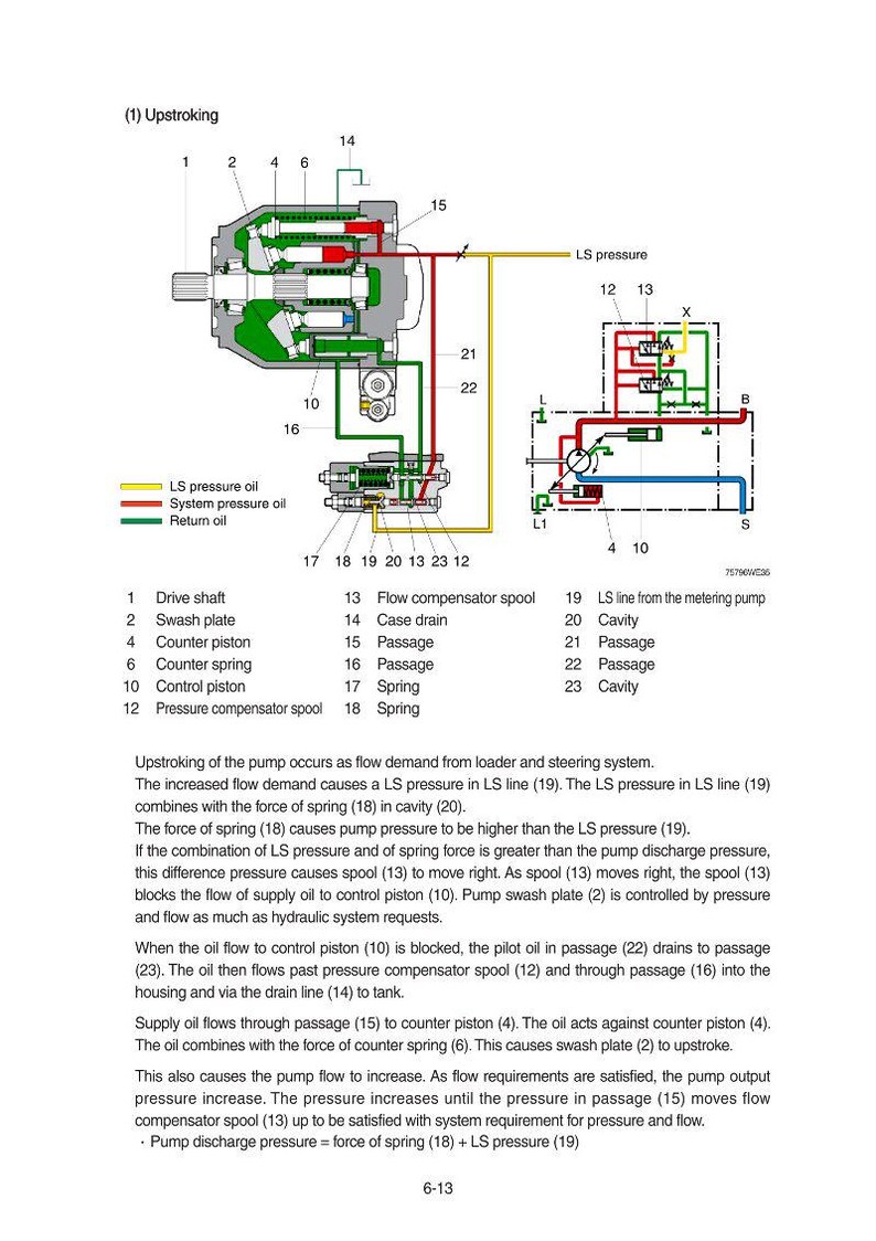 Instrukcja serwisowa ładowarki kołowej Hyundai HL960A/HL960A HD | PDF | Pobierz natychmiast zdjęcie 5