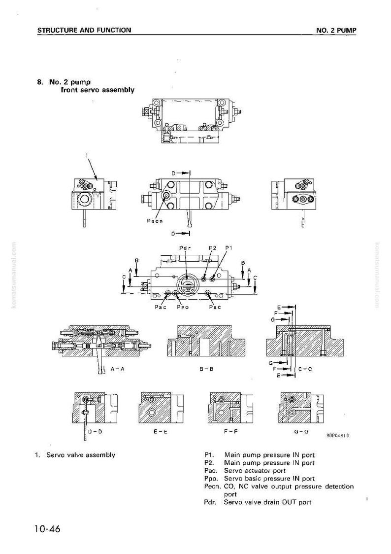 Op de afbeelding: Diagram van een No. 2 pomp front servo assembly, met meerdere weergaven en labels. Bevat gedetailleerde schema's van de servo-ventielassemblage, met labels voor poorten en drukpunten. Tekst: "Structuur en Functie".