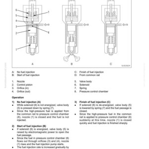 May include: Diagram of a fuel injection system in three stages: off, on, and off. Labeled components include the nozzle, control piston, solenoid, and spring. The diagram shows the fuel flow and valve positions.