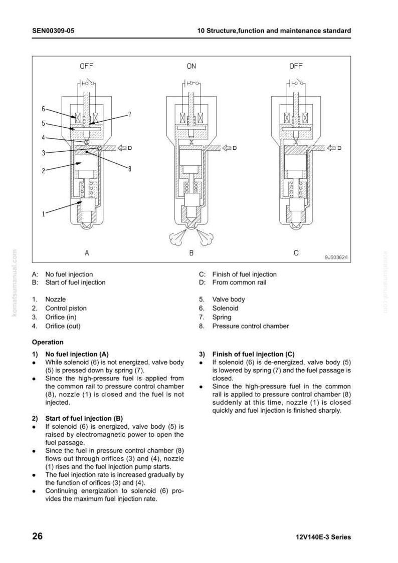 May include: Diagram of a fuel injection system in three stages: off, on, and off. Labeled components include the nozzle, control piston, solenoid, and spring. The diagram shows the fuel flow and valve positions.