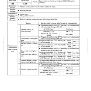 May include: A troubleshooting guide page with the title "E-39 Code [323/CA323] Injector #5 (L/B #5) System Open/Short Error (LH bank)". The page includes tables detailing error codes, failure codes, and possible causes, along with resistance values.