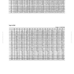 May include: A conversion chart showing values for gallons to U.K. gallons and kilograms to ft.lb. The tables are arranged in a grid, with rows and columns representing different measurements.