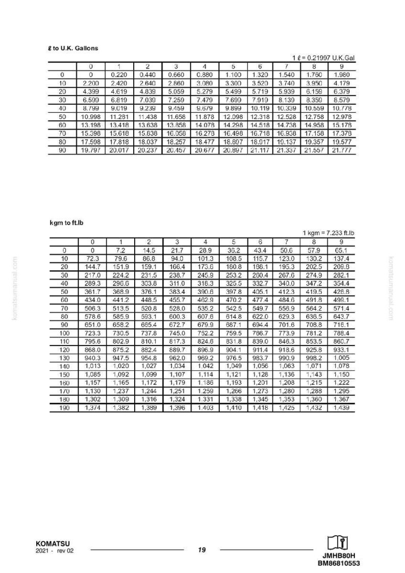 May include: A conversion chart showing values for gallons to U.K. gallons and kilograms to ft.lb. The tables are arranged in a grid, with rows and columns representing different measurements.