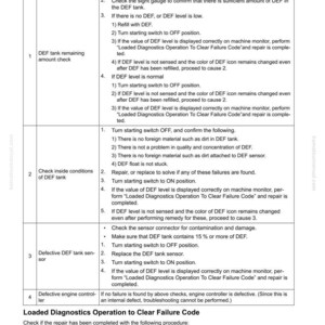 May include: A troubleshooting guide for a machine, featuring a detailed table with numbered procedures and causes for failure code CA4769. The guide includes steps for checking DEF tank levels and sensor functionality.
