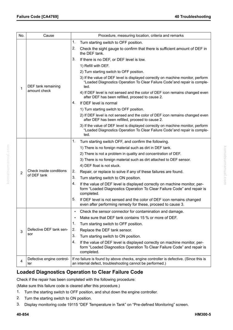 May include: A troubleshooting guide for a machine, featuring a detailed table with numbered procedures and causes for failure code CA4769. The guide includes steps for checking DEF tank levels and sensor functionality.