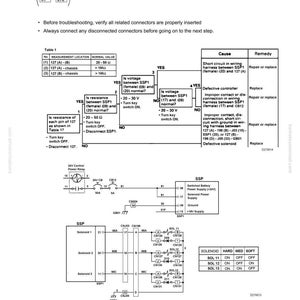 Op de afbeelding: Een technisch diagram uit een handleiding, met een foutcode voor een magneetsysteem. Het diagram bevat bedradingsschema's, meettabellen en probleemoplossingsstappen voor auto-veersystemen.