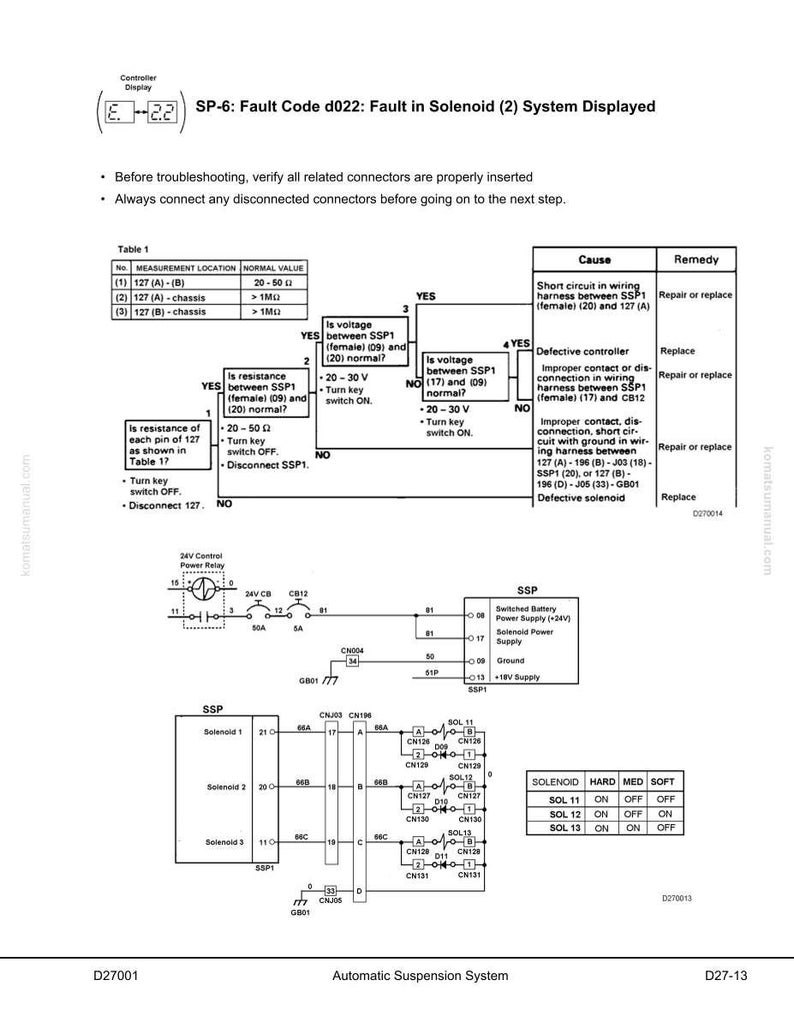 Op de afbeelding: Een technisch diagram uit een handleiding, met een foutcode voor een magneetsysteem. Het diagram bevat bedradingsschema's, meettabellen en probleemoplossingsstappen voor auto-veersystemen.