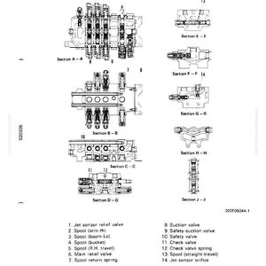 May include: Technical diagram of a hydraulic system, featuring various valve components and sectional views. Labeled with numbers and names, including jet sensor relief valve, spool, and check valve. Black and white illustration.