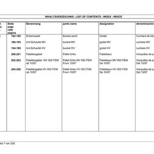 May include: A white document with a table titled "LIST OF CONTENTS - INDEX - INDICE". The table lists item numbers, page numbers, part names, designations, and denominations. The document is a parts list for machinery.