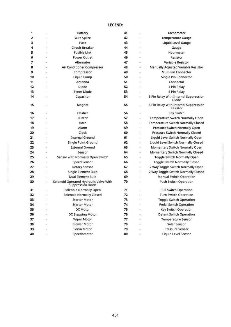 May include: A detailed legend of electrical components, including batteries, sensors, and switches. The text is arranged in two columns, with numbered items and corresponding descriptions. The image is a reference guide for automotive or industrial applications.
