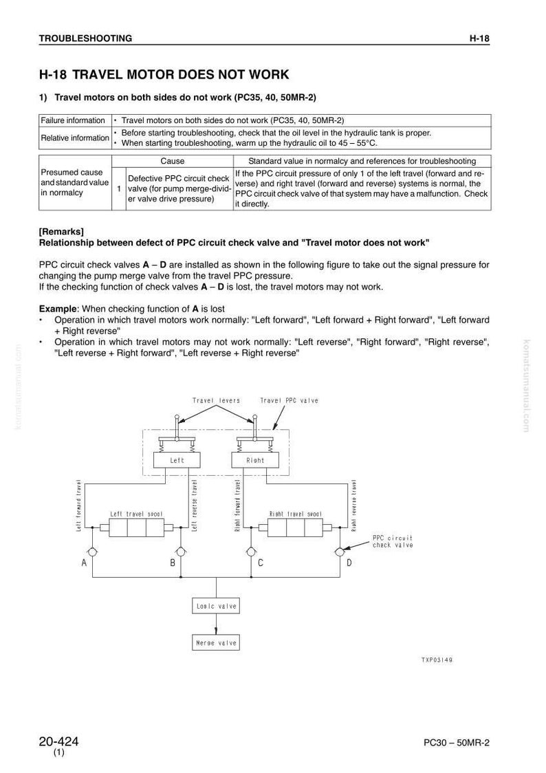 Puede incluir: P&aacute;gina H-18 de una gu&iacute;a de soluci&oacute;n de problemas, titulada "El motor de desplazamiento no funciona." El documento incluye informaci&oacute;n de fallas, informaci&oacute;n relativa y un diagrama de las v&aacute;lvulas de control del circuito PPC. El texto incluye "Adelante" y "Atr&aacute;s."
