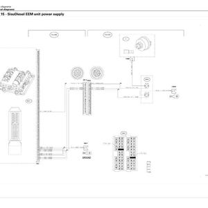 May include: Diagram of the SisuDiesel EEM unit power supply, showing electrical and hydraulic schematics. The diagram includes various components, wiring, and labels, with the text "EFD00151_15".