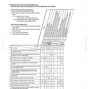 May include: A troubleshooting guide page with text and a table. The text includes questions about machine performance and checks. The table lists problems, causes, and remedies related to a machine's transmission system.
