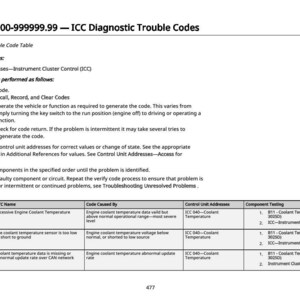 Puede incluir: Una p&aacute;gina de un manual de diagn&oacute;stico titulado "ICC Diagnostic Trouble Codes". Incluye una tabla de c&oacute;digos de diagn&oacute;stico, nombres de DTC y causas de los c&oacute;digos. El documento proporciona instrucciones para verificar los c&oacute;digos y probar los componentes.