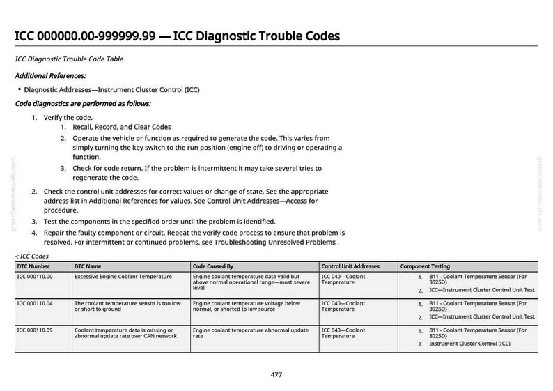 Puede incluir: Una p&aacute;gina de un manual de diagn&oacute;stico titulado "ICC Diagnostic Trouble Codes". Incluye una tabla de c&oacute;digos de diagn&oacute;stico, nombres de DTC y causas de los c&oacute;digos. El documento proporciona instrucciones para verificar los c&oacute;digos y probar los componentes.