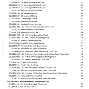 May include: A page from a manual listing diagnostic trouble codes for a vehicle's control systems. The codes are organized by category, including hydraulic oil, axle lube, and sensor faults. The page also includes a list of Cab Load Center Software Diagnostic Trouble Codes.