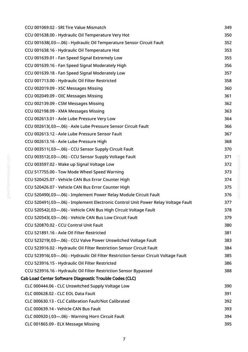 May include: A page from a manual listing diagnostic trouble codes for a vehicle's control systems. The codes are organized by category, including hydraulic oil, axle lube, and sensor faults. The page also includes a list of Cab Load Center Software Diagnostic Trouble Codes.