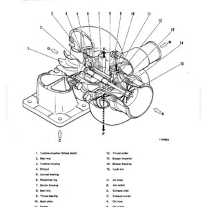 May include: Detailed diagram of a turbocharger, labeled with parts like turbine impeller, seal ring, and blower housing. The image is a technical illustration with arrows indicating air and oil flow, ideal for automotive enthusiasts.