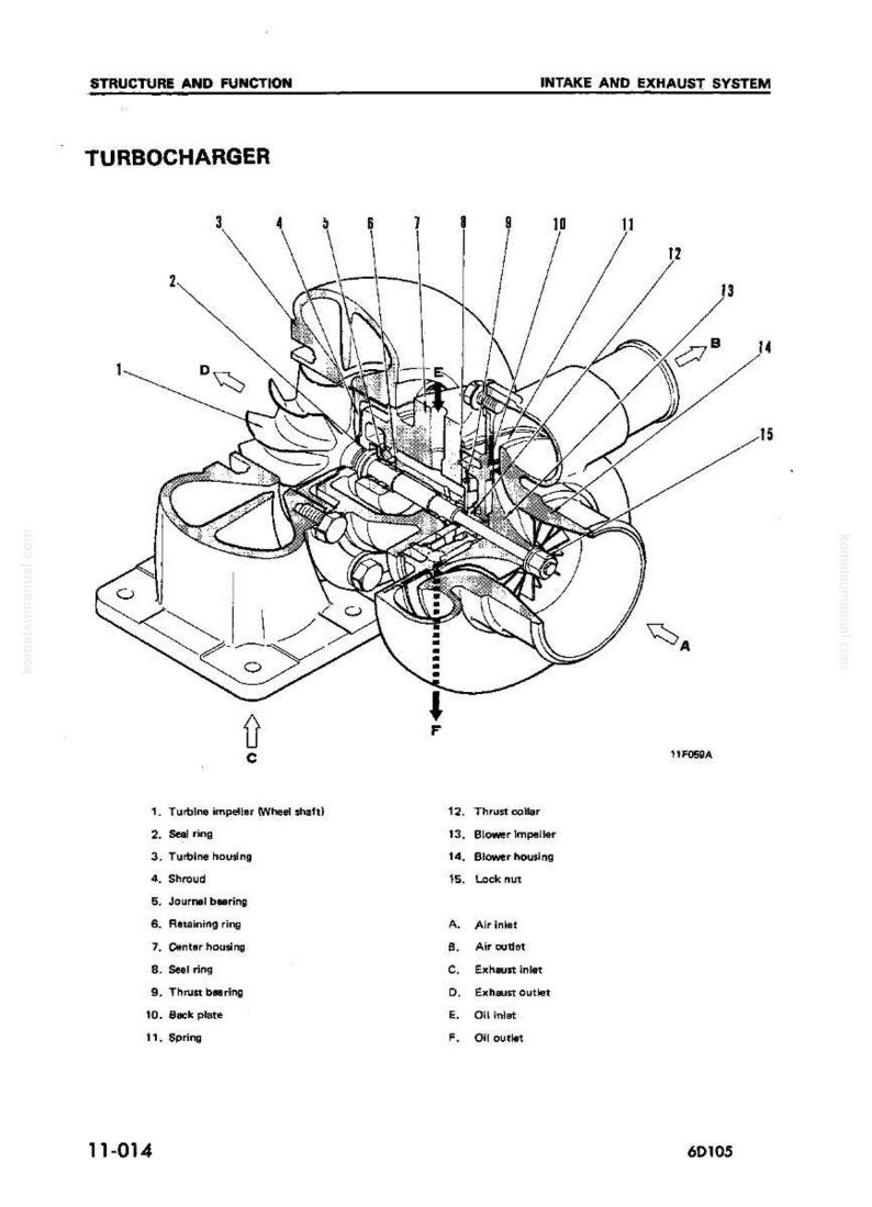 May include: Detailed diagram of a turbocharger, labeled with parts like turbine impeller, seal ring, and blower housing. The image is a technical illustration with arrows indicating air and oil flow, ideal for automotive enthusiasts.
