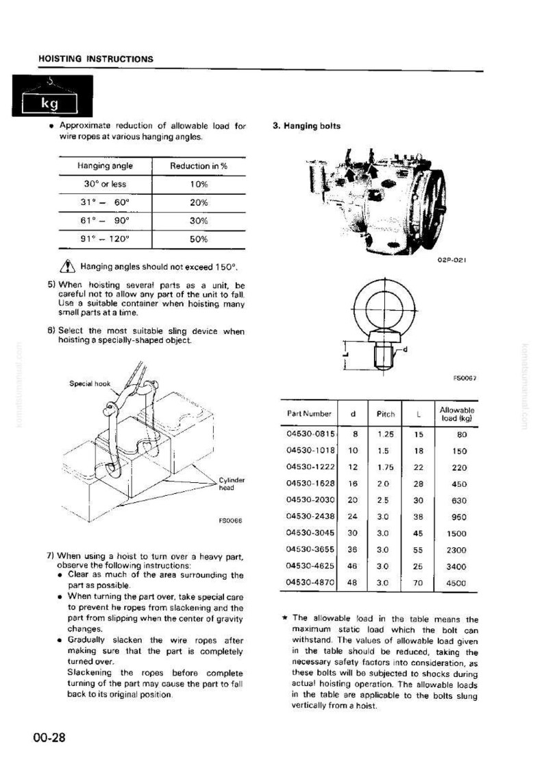 May include: Technical diagram with hoisting instructions, including a table showing load reduction based on hanging angles. Includes diagrams of a special hook and hanging bolts, with a table of part numbers and allowable loads.