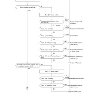 May include: Diagram of an electrical system troubleshooting guide. The flowchart details steps to diagnose issues when the steering wheel is stuck or heavy to turn. Includes instructions for checking voltage, fuses, and components.