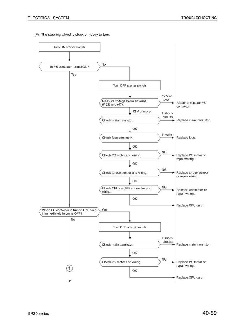 May include: Diagram of an electrical system troubleshooting guide. The flowchart details steps to diagnose issues when the steering wheel is stuck or heavy to turn. Includes instructions for checking voltage, fuses, and components.