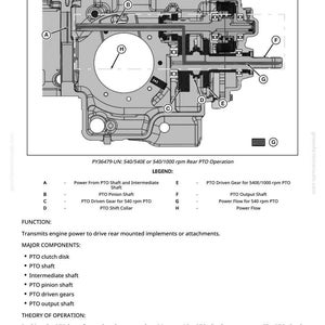 May include: Diagram of a tractor's rear PTO operation, labeled 540/540E or 540/1000 rpm. The image is a detailed technical illustration with callouts and a legend explaining the components and function of the PTO system.