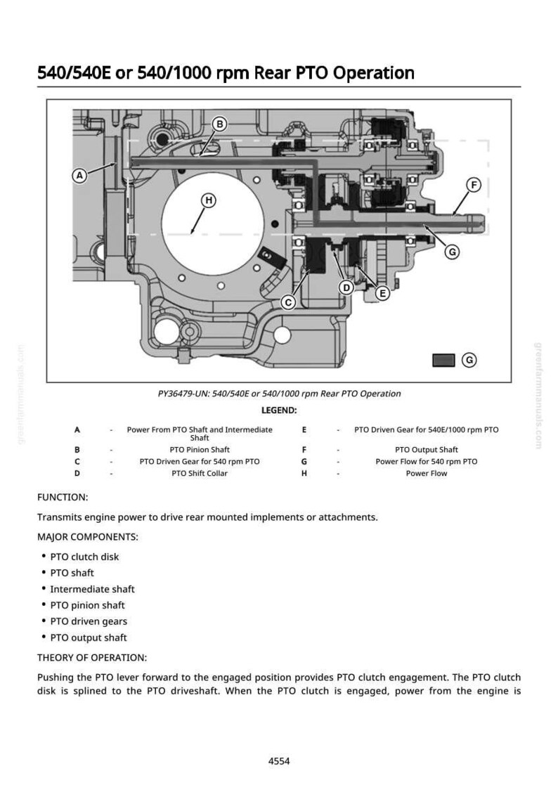 May include: Diagram of a tractor's rear PTO operation, labeled 540/540E or 540/1000 rpm. The image is a detailed technical illustration with callouts and a legend explaining the components and function of the PTO system.